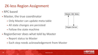 15 hbasecon.com
ZK-less Region Assignment
 RPC based
 Master, the true coordinator
 Only Master can update meta table
...