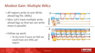 41 hbasecon.com
Modest Gain: Multiple WALs
 All regions write to one Write
ahead log file. (WAL)
 Idea: Let’s have multi...