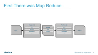 5
First There was Map Reduce
©2014 Cloudera, Inc. All rights reserved.
Mapper(s) Reducer(s)
Filter
Mutation
Aggregation
…
Filter
Mutation
Aggregation
…
Shuffle
Sort
Partition
Input Output
 