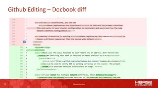 20 hbasecon.com
Github Editing – Docbook diff
 