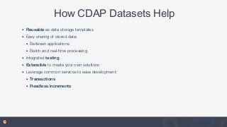 How CDAP Datasets Help
• Reusable as data storage templates
• Easy sharing of stored data:
• Between applications
• Batch ...