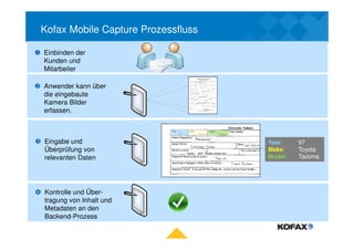 Kofax Mobile Capture Prozessfluss

Einbinden der
Kunden und
Mitarbeiter

Anwender kann über
die eingebaute
Kamera Bilder
erfassen.



Eingabe und                         Year:    97
Überprüfung von                     Make:    Toyota
relevanten Daten                    Model:   Tacoma




Kontrolle und Über-
tragung von Inhalt und
Metadaten an den
Backend-Prozess
 