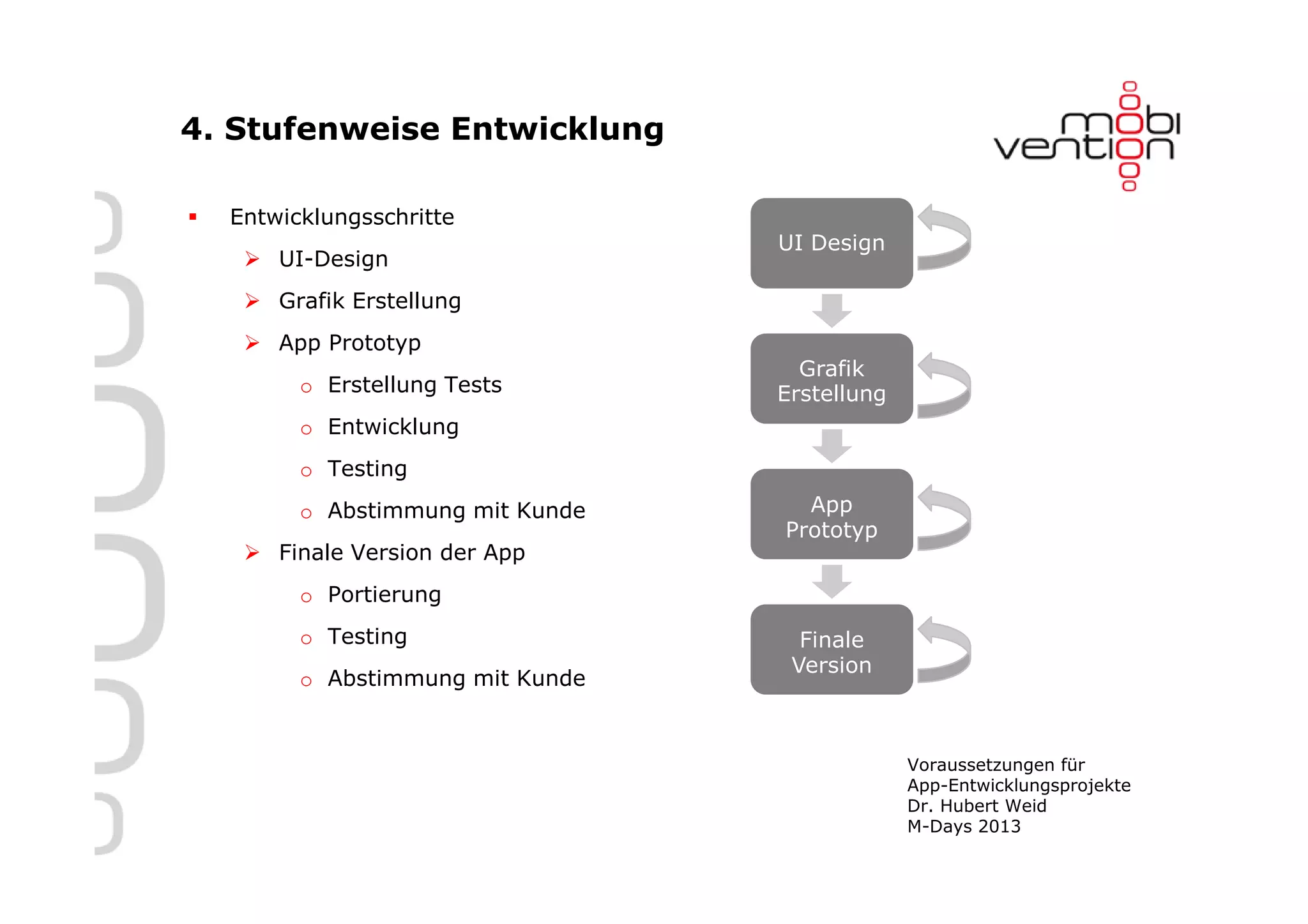 4. Stufenweise Entwicklung

  Entwicklungsschritte
                                 UI Design
      UI-Design
      Grafik Erstellung
      App Prototyp
                                   Grafik
        o Erstellung Tests       Erstellung
        o Entwicklung
        o Testing
        o Abstimmung mit Kunde     App
                                 Prototyp
      Finale Version der App
        o Portierung
        o Testing                  Finale
                                  Version
        o Abstimmung mit Kunde


                                              Voraussetzungen für
                                              App-Entwicklungsprojekte
                                              Dr. Hubert Weid
                                              M-Days 2013
 