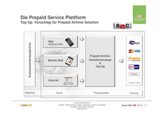 Die Prepaid Service Plattform
Top Up: Vorschlag für Prepaid Airtime Solution




                            App
     Kons...