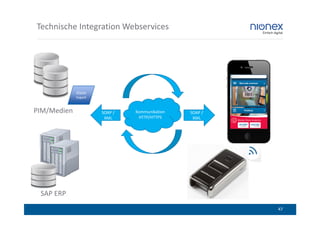 Technische Integration Webservices




             SQLite
             Export


PIM/Medien            SOAP /   Kommunikation   SOAP /
                       XML      HTTP/HTTPS      XML




     SAP ERP



 SAP ERP
                                                        47
 