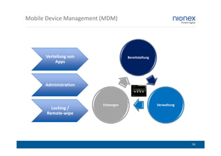 Mobile Device Management (MDM)




      Verteilung von                 Bereitstellung
           Apps



      Administration



                         Entsorgen                    Verwaltung
         Locking /
       Remote-wipe




                                                                   56
 