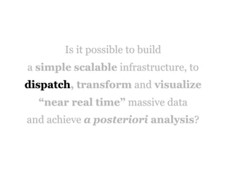 Is it possible to build
a simple scalable infrastructure, to
dispatch, transform and visualize 
“near real time” massive data
and achieve a posteriori analysis?
 
