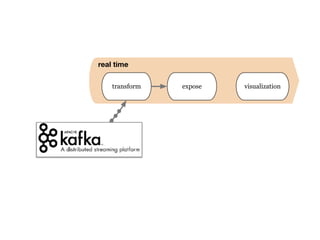 real time
transform
dispatch
expose visualization
 