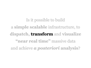 Is it possible to build
a simple scalable infrastructure, to
dispatch, transform and visualize 
“near real time” massive data
and achieve a posteriori analysis?
 