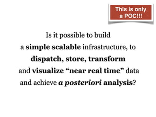Is it possible to build
a simple scalable infrastructure, to
dispatch, store, transform 
and visualize “near real time” data
and achieve a posteriori analysis?
This is only
a POC!!!
 