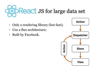 JS for large data set
• Only a rendering library (but fast);
• Use a flux architecture;
• Built by Facebook. Dispatcher
Store
View
Action
Action
 