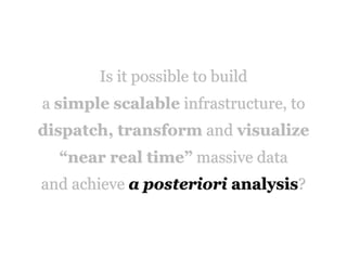Is it possible to build
a simple scalable infrastructure, to
dispatch, transform and visualize 
“near real time” massive data
and achieve a posteriori analysis?
 