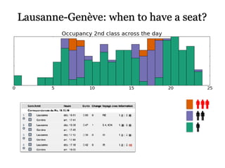 Lausanne-Genève: when to have a seat?
 