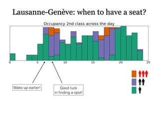 or pay…
Lausanne-Genève: when to have a seat?
Good luck 
in ﬁnding a spot!
Wake up earlier!
 