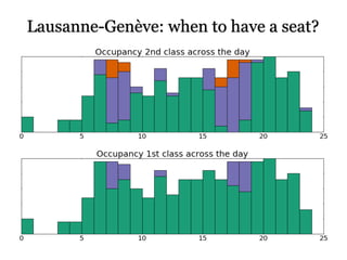 Lausanne-Genève: when to have a seat?
 