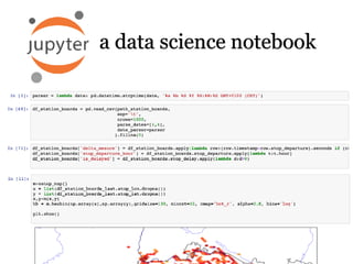 a data science notebook
 