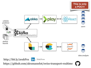 transform
format
dispatch
storage
expose
analysis
visualization
users
data analysts
vehicles
positions
station
boards
This is only
a POC!!!
https://github.com/alexmasselot/swiss-transport-realtime
http://bit.ly/2eukFex
 