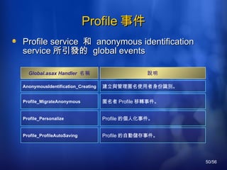 Profile 事件 Profile service  和  anonymous identification service 所引發的  global events Global.asax Handler  名稱 說明 AnonymousIdentification_Creating 建立與管理匿名使用者身份識別。 Profile_MigrateAnonymous 匿名者 Profile 移轉事件。   Profile_Personalize Profile 的個人化事件。   Profile_ProfileAutoSaving Profile 的自動儲存事件。   