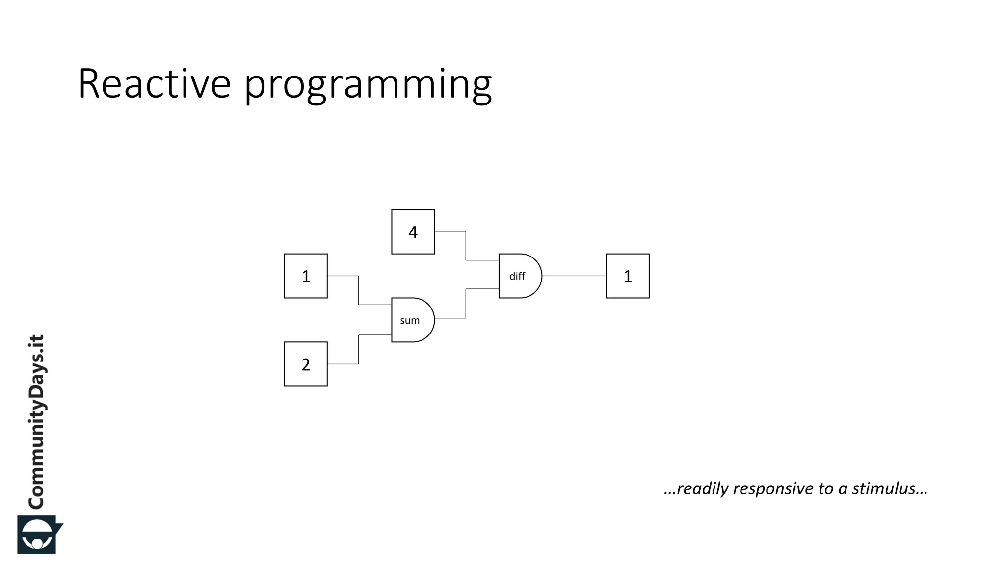 Reactive programming 1 2 sum 1diff 4 …readily responsive to a stimulus… 