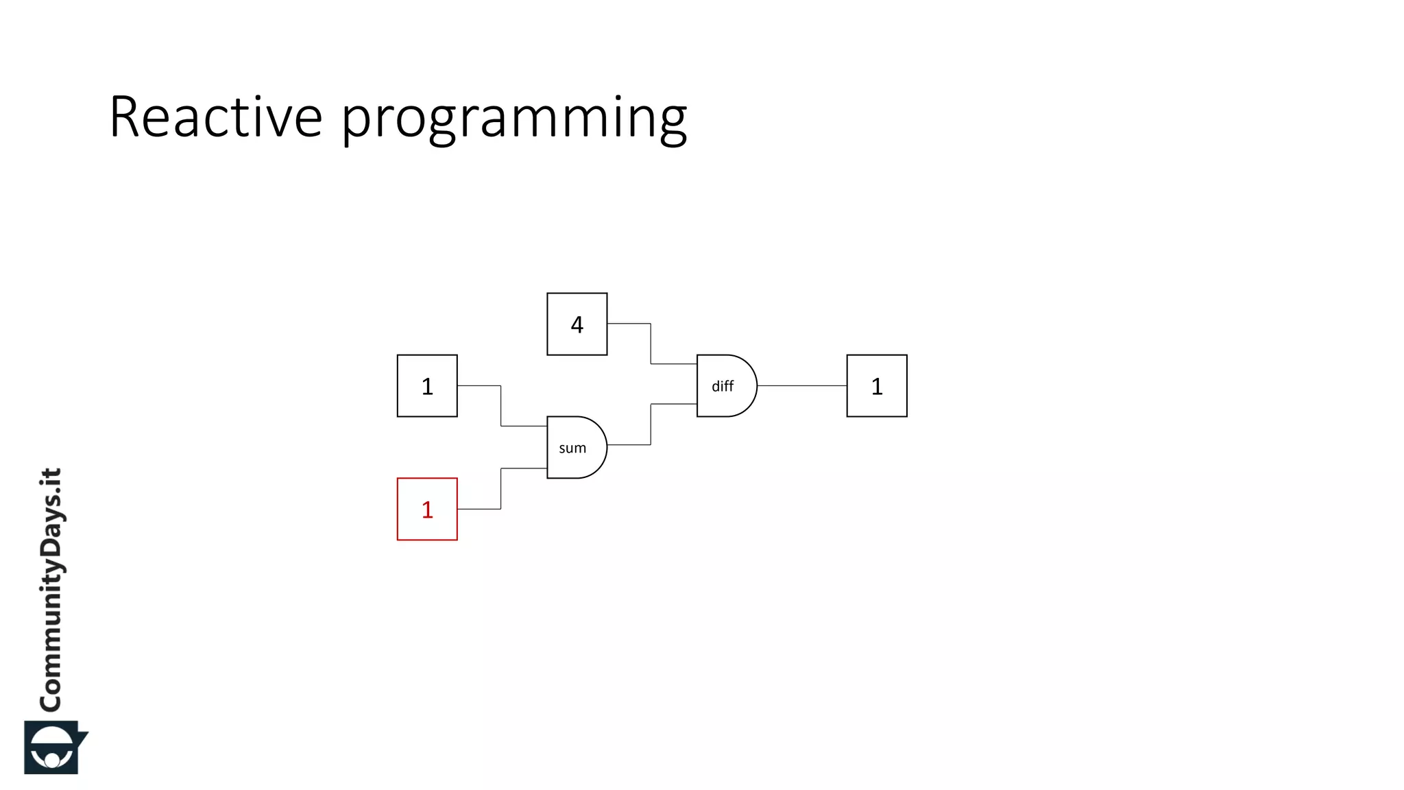 Reactive programming 1 1 sum 1diff 4 