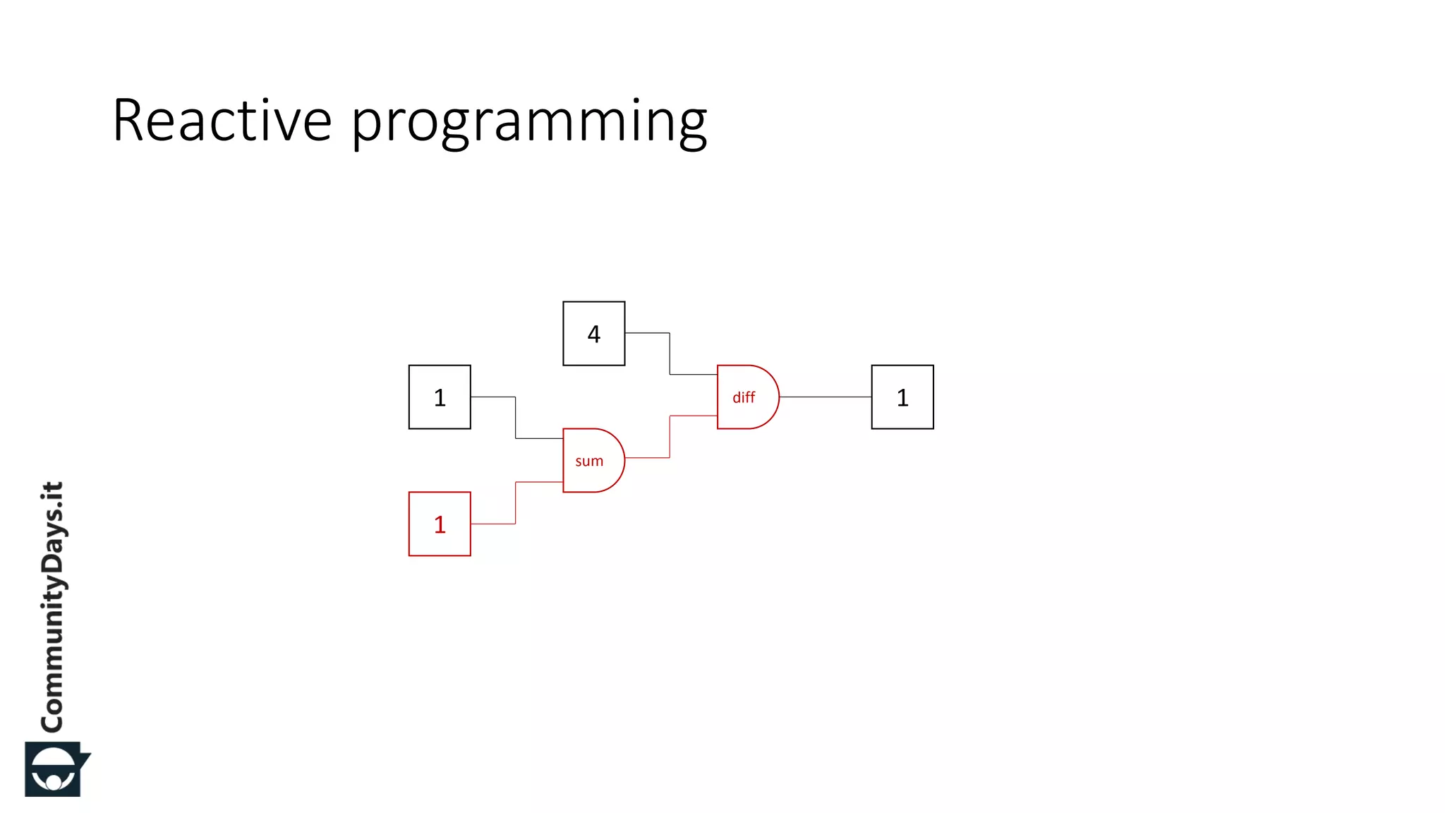 Reactive programming 1 1 sum 1diff 4 