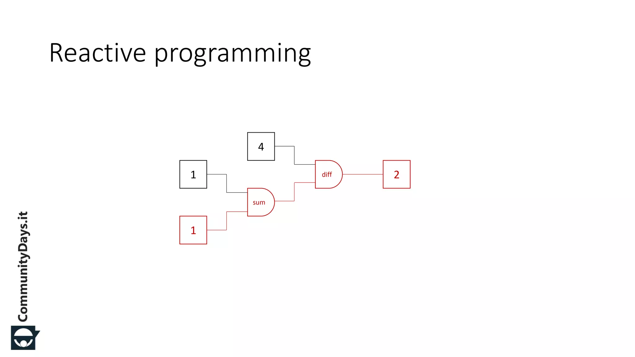 Reactive programming 1 1 sum 2diff 4 