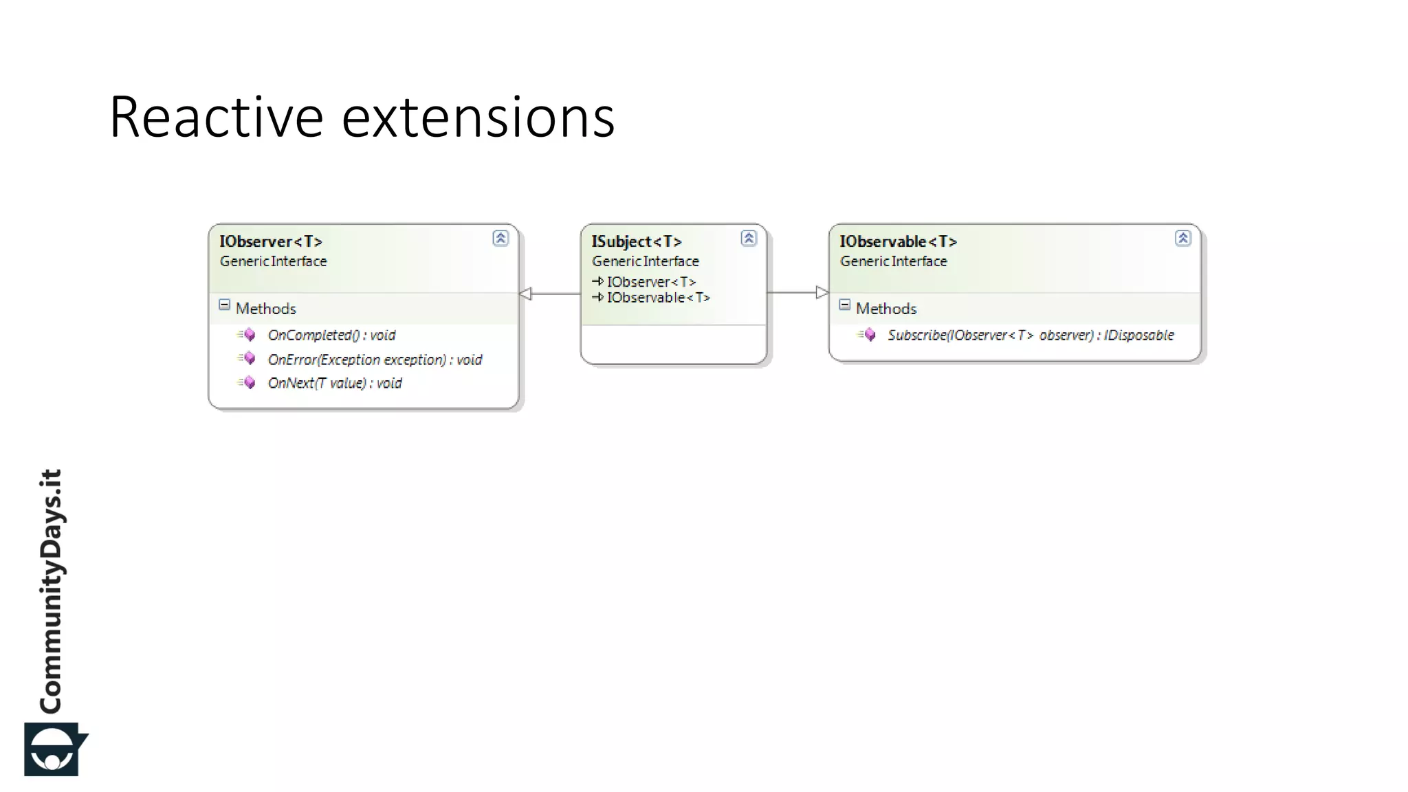 Reactive extensions 
