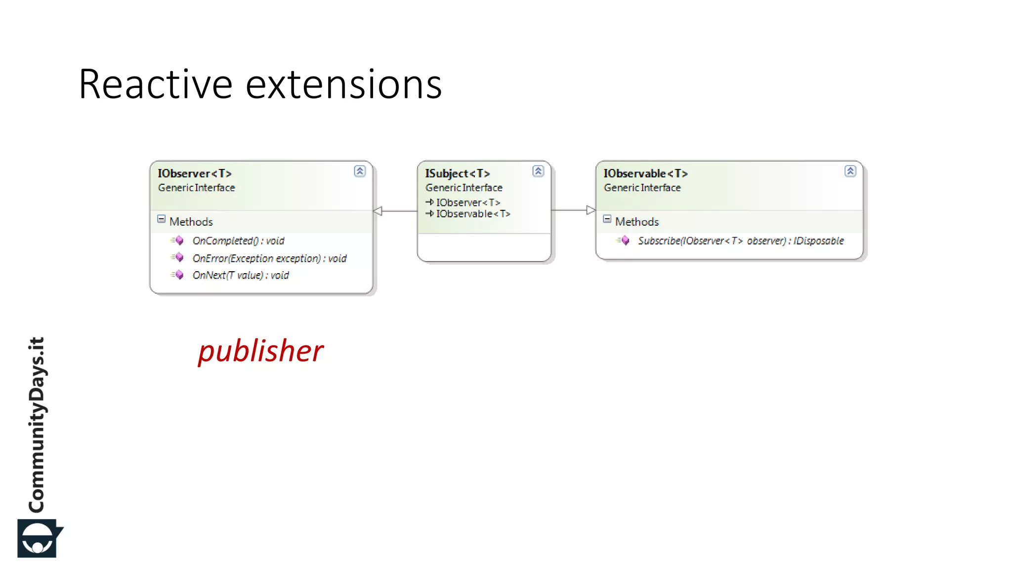 Reactive extensions publisher 