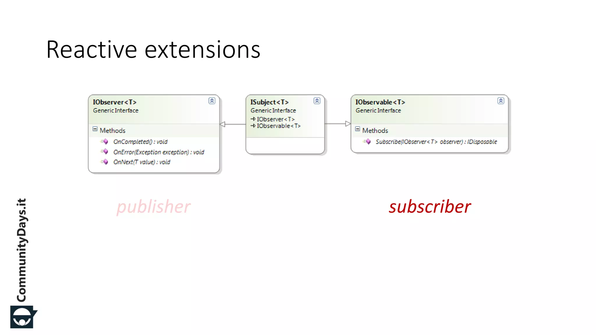Reactive extensions publisher subscriber 