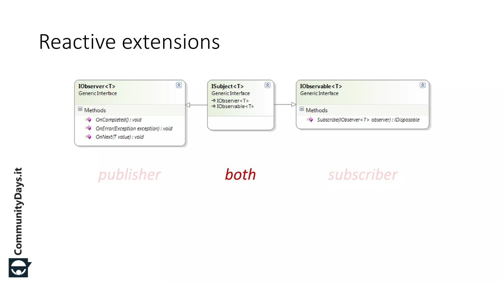 Reactive extensions publisher subscriberboth 