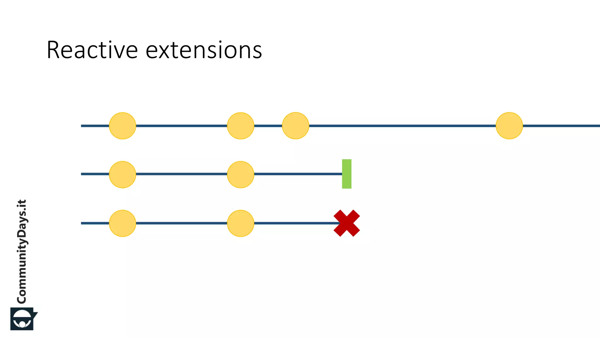 Reactive extensions 