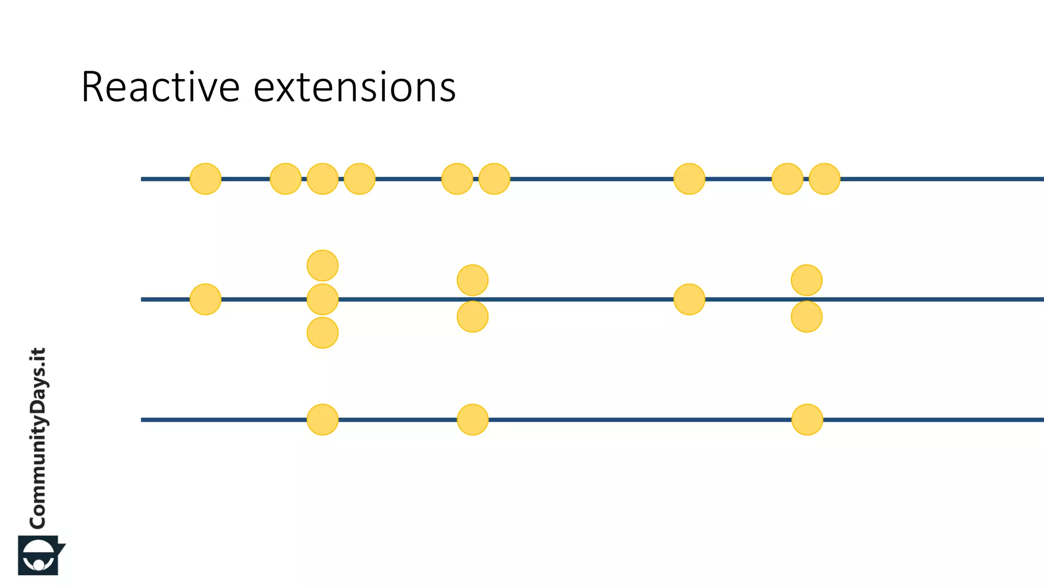 Reactive extensions 