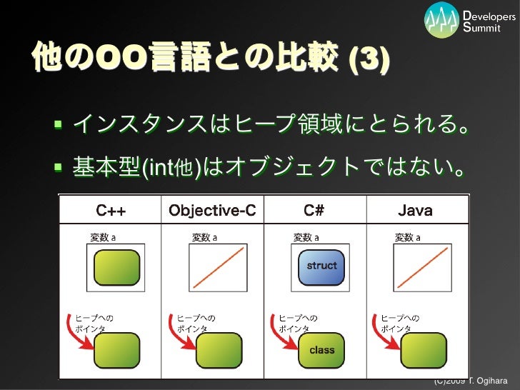 12 B 1 実例で学ぶ Objective C 2 0 と Gui の関係 Iphone アプリ開発を視野に入れて