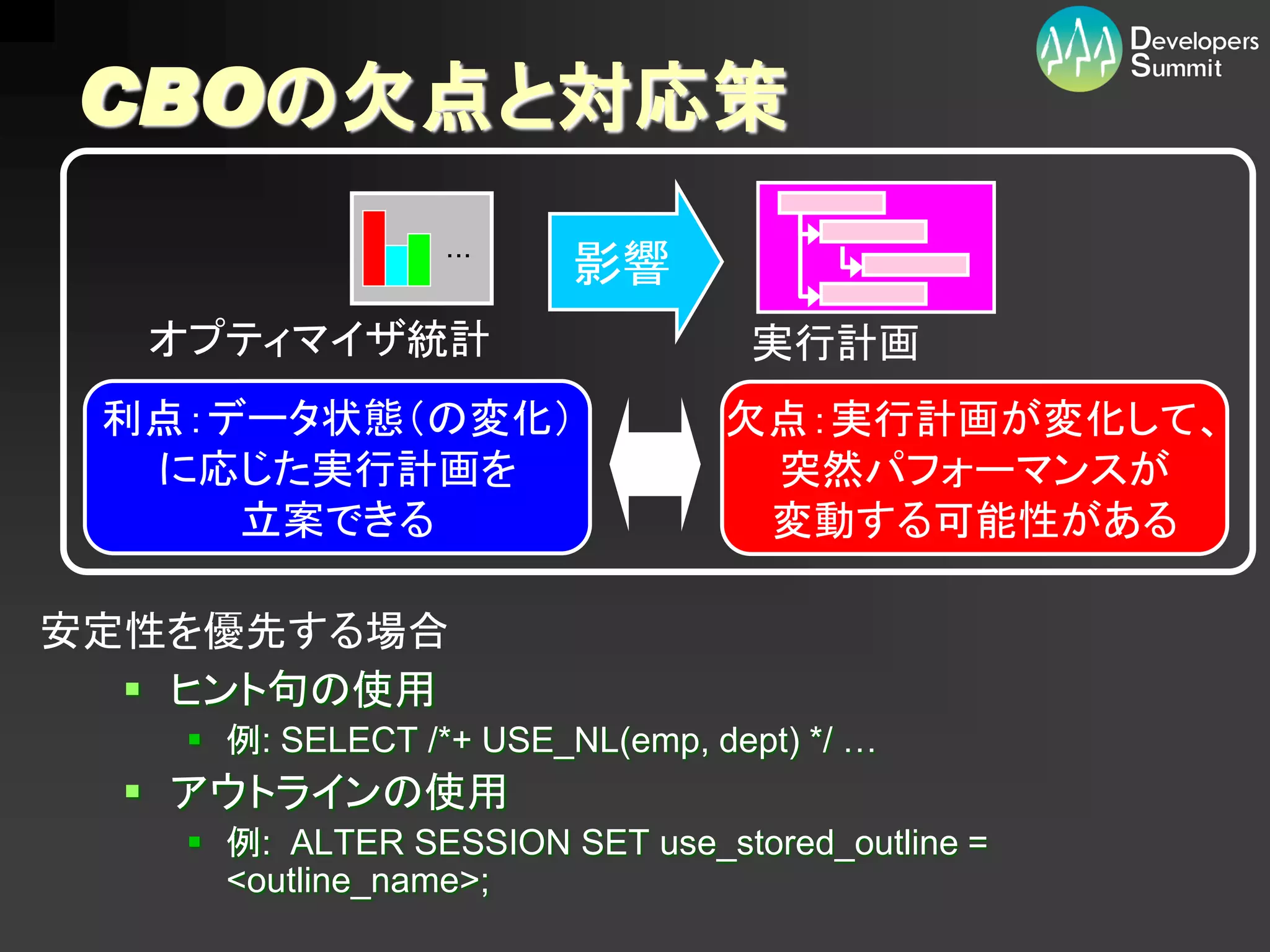 CBOの欠点と対応策
                 ・・・
                        影響
  オプティマイザ統計                       実行計画
 利点：データ状態（の変化）                  欠点：実行計画が変化して、
  に応じた実行計画を                      突然パフォーマンスが
     立案できる                       変動する可能性がある

安定性を優先する場合
   ヒント句の使用
    例: SELECT /*+ USE_NL(emp, dept) */ …
   アウトラインの使用
    例: ALTER SESSION SET use_stored_outline =
     <outline_name>;
 