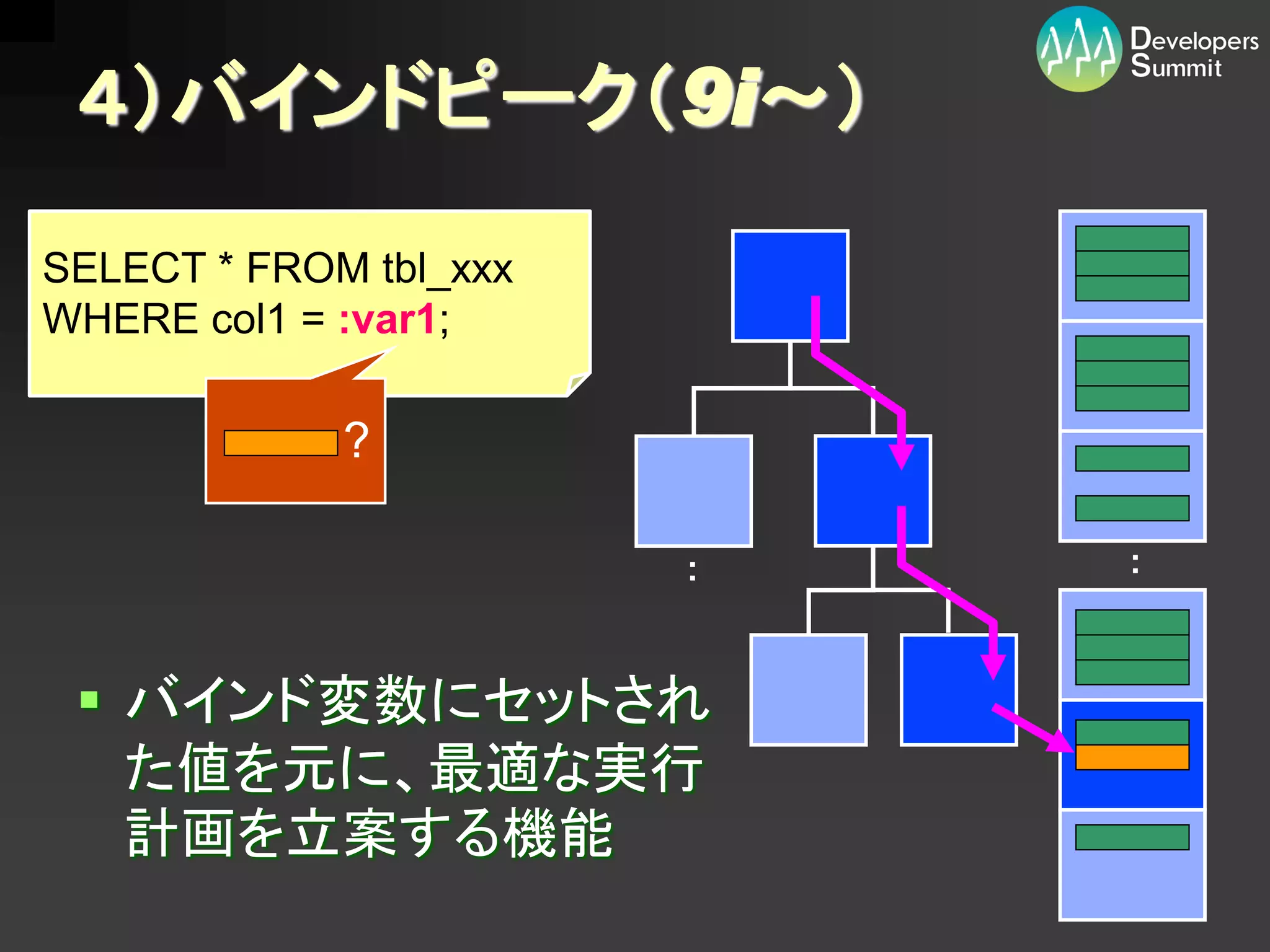 ４）バインドピーク（9i～）

SELECT * FROM tbl_xxx
WHERE col1 = :var1;

             ?

                        :   :



  バインド変数にセットされ
   た値を元に、最適な実行
   計画を立案する機能
 