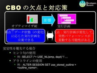 CBOの欠点と対応策 ヒント句の使用 例 : SELECT /*+ USE_NL(emp, dept) */ … アウトラインの使用 例 :  ALTER SESSION SET use_stored_outline = <outline_name>; 利点：データ状態（の変化） に応じた実行計画を 立案できる 欠点：実行計画が変化して、 突然パフォーマンスが 変動する可能性がある 安定性を優先する場合 実行計画 影響 オプティマイザ統計 ・・・ 