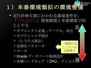 １）本番環境類似の環境整備 実行計画立案にかかわる環境条件を、「 できるだけ 」開発環境と本番環境で同じくする オブジェクト定義：テーブル、索引 オプティマイザ統計 （システム統計） 初期化パラメータ データ Oracleデータベース物理設計 各種ハードウェア（CPU、ディスク） 一般的には ここらへん が限界？ 易 難 