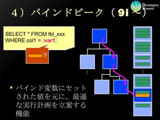 ４）バインドピーク（9i～） バインド変数にセットされた値を元に、最適な実行計画を立案する機能 SELECT * FROM tbl_xxx WHERE col1 =  :var1 ; : : ? 