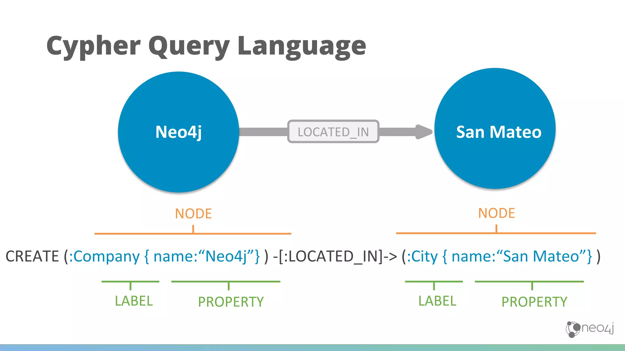 Cypher Query Language
 