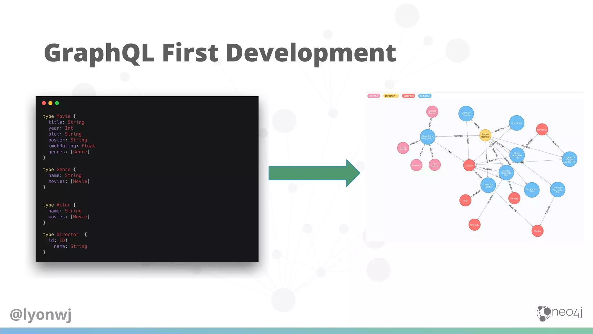 GraphQL First Development
@lyonwj
 