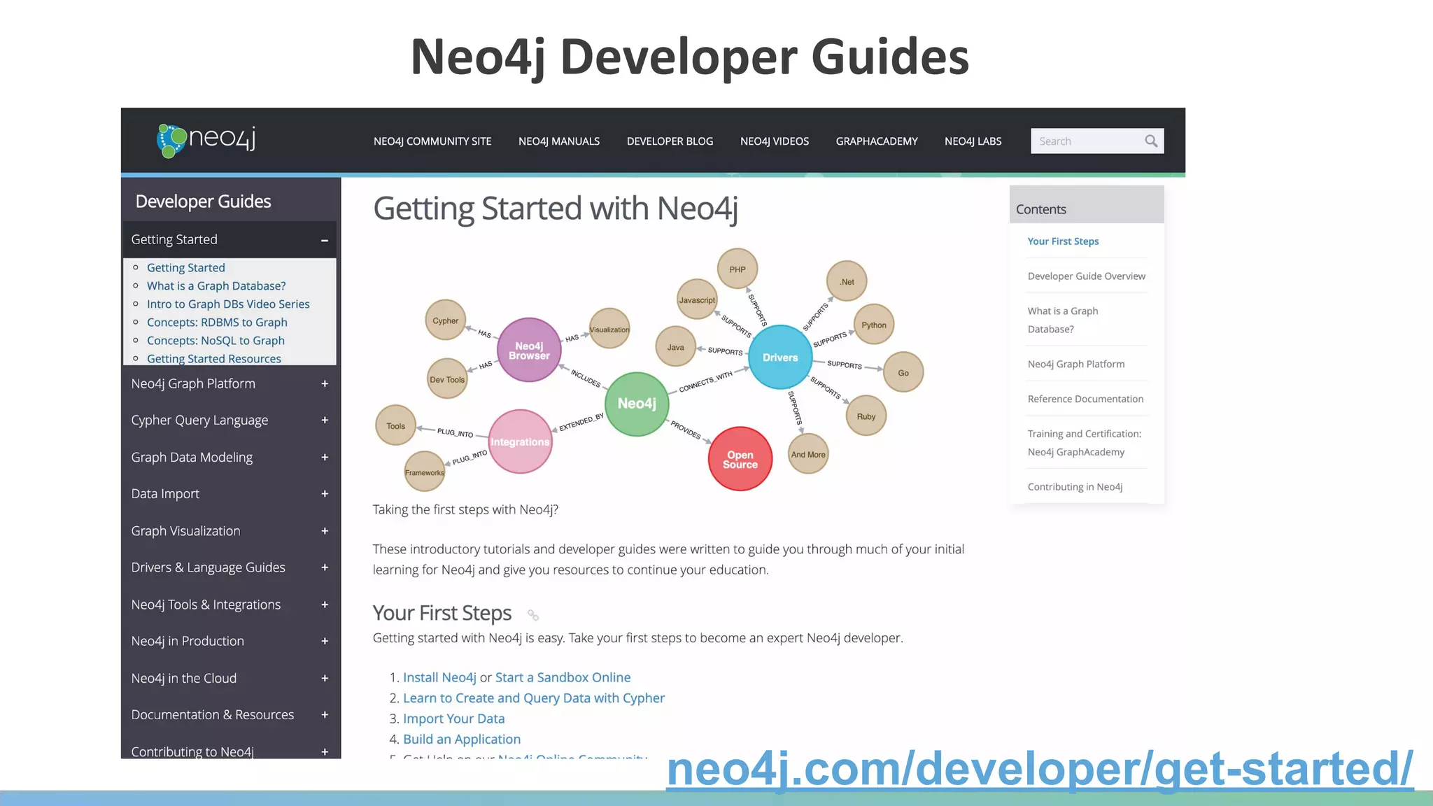 neo4j.com/developer/get-started/
 