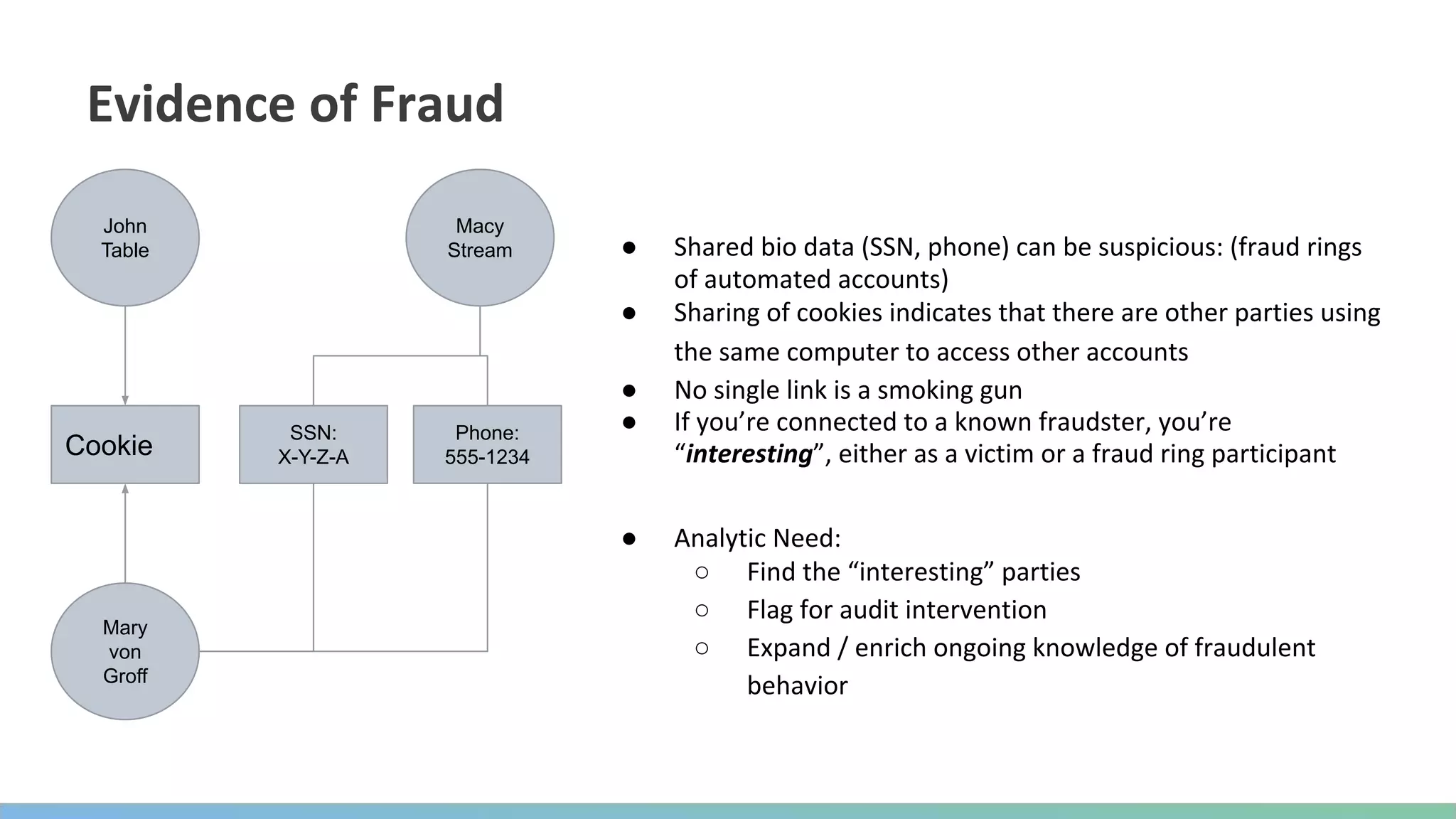 ●
●
●
●
●
○
○
○
John
Table
Mary
von
Groff
Cookie
Macy
Stream
SSN:
X-Y-Z-A
Phone:
555-1234
 