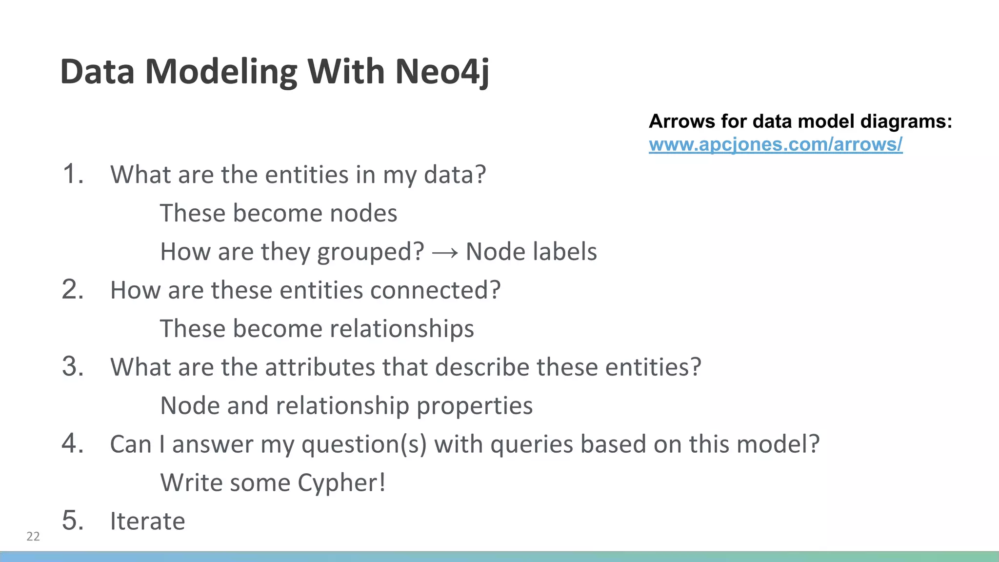 1.
→
2.
3.
4.
5.
Arrows for data model diagrams:
www.apcjones.com/arrows/
 