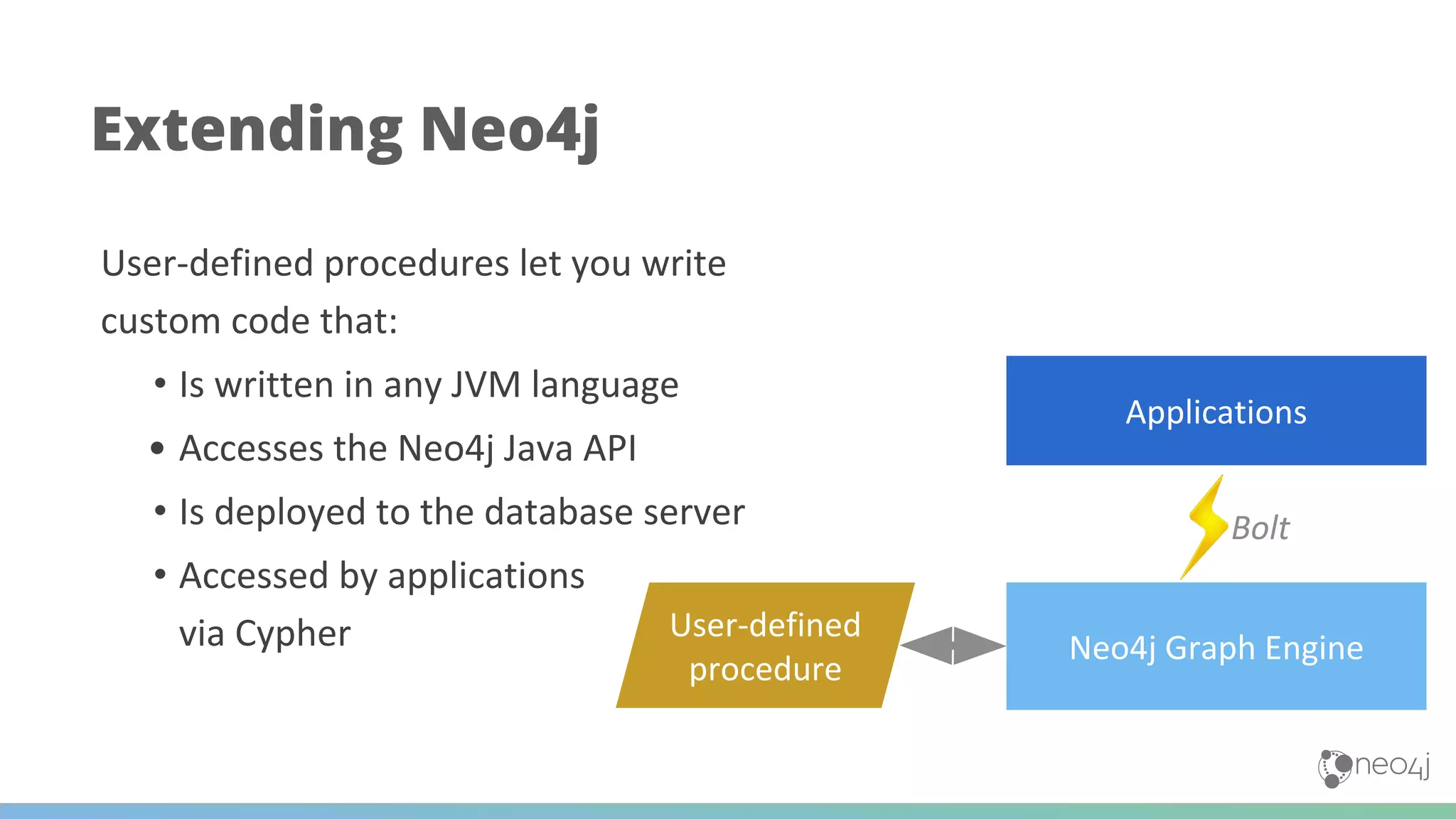 Extending Neo4j
•
•
•
 