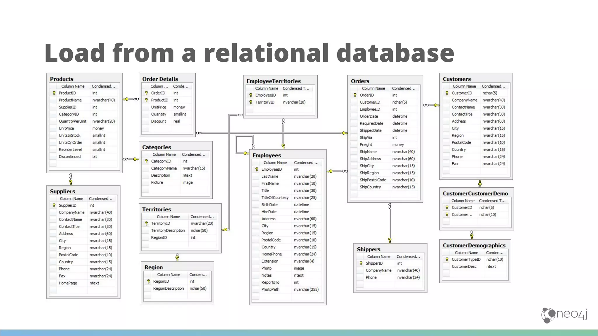 Load from a relational database
 