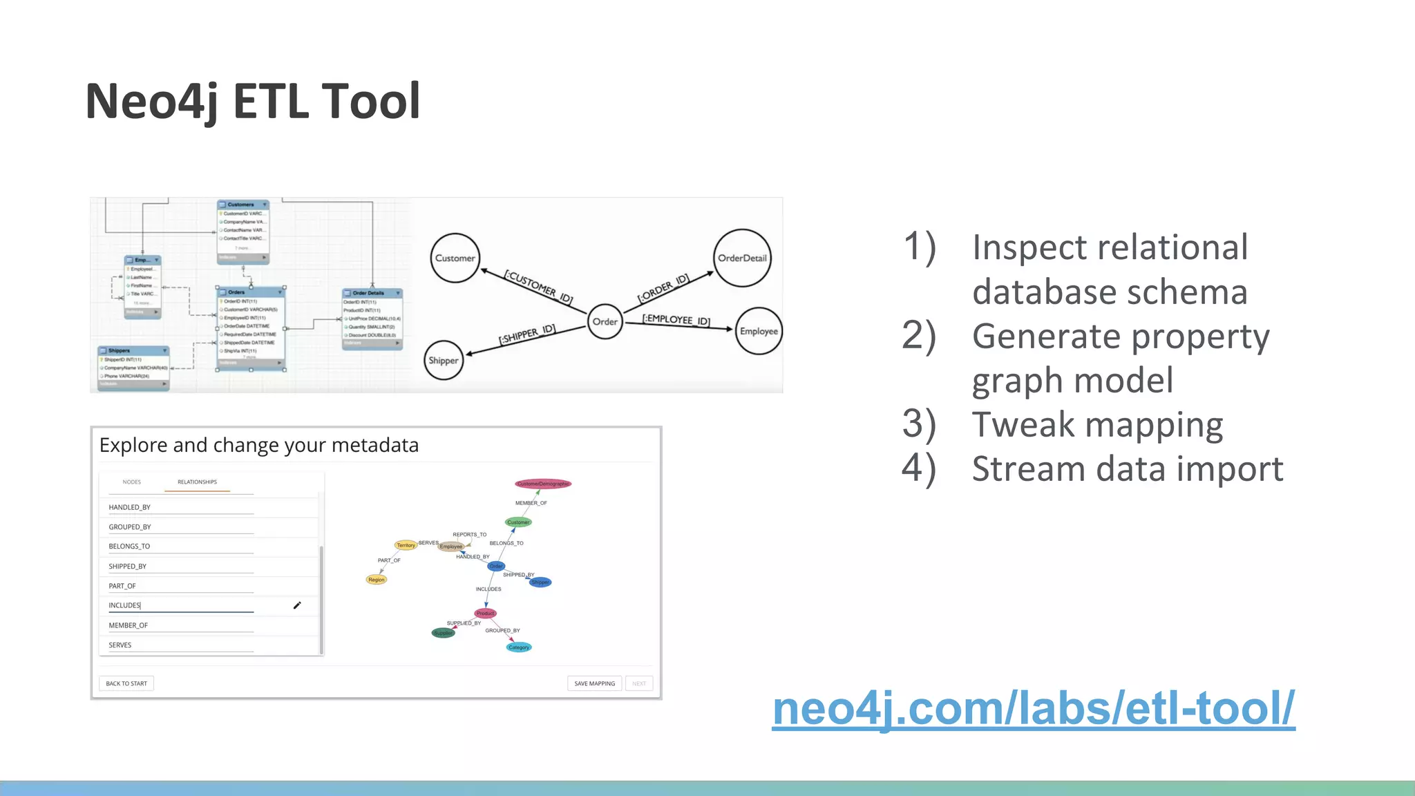 1)
2)
3)
4)
neo4j.com/labs/etl-tool/
 