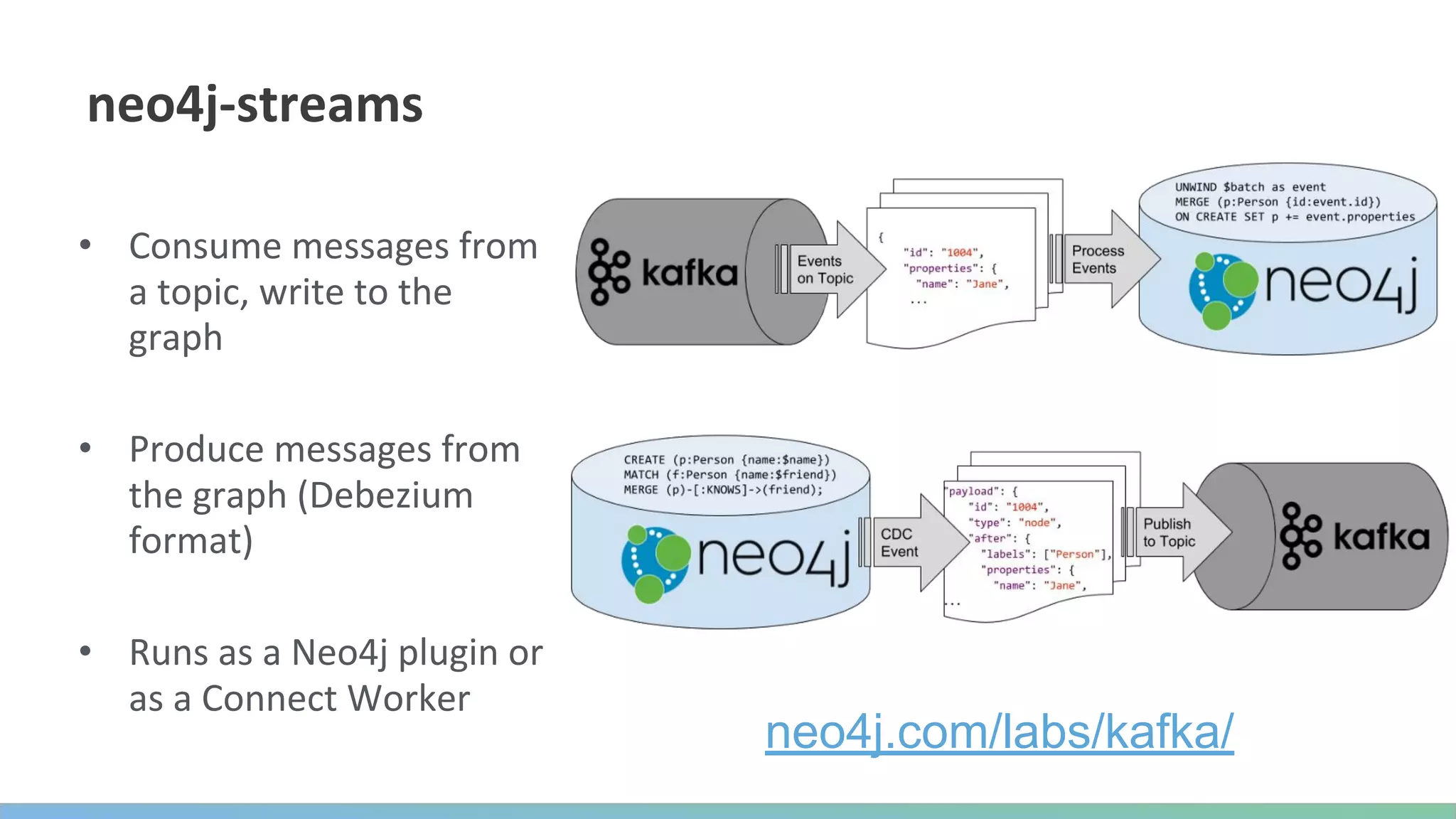 •
•
•
neo4j.com/labs/kafka/
 