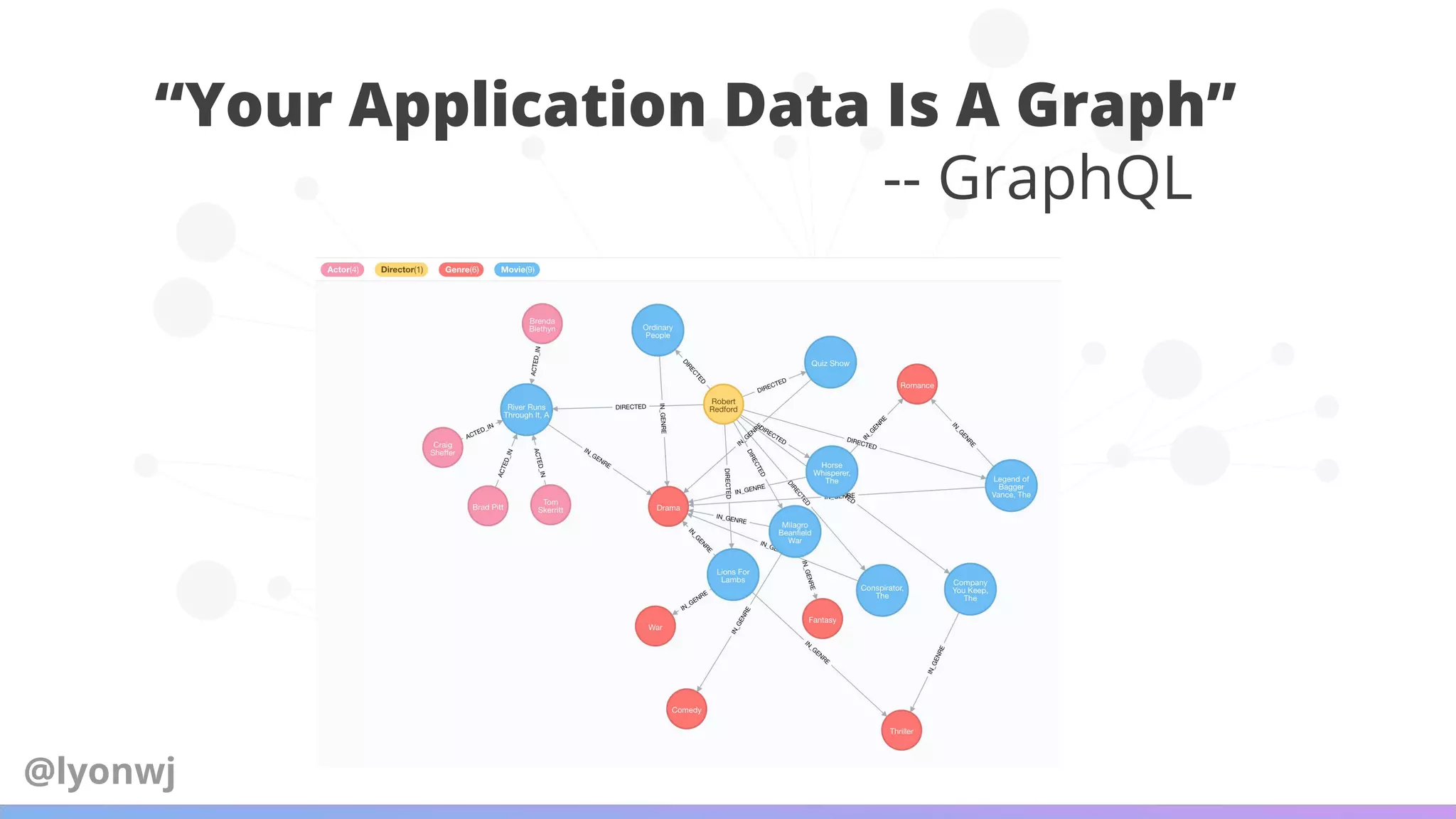 “Your Application Data Is A Graph”
-- GraphQL
@lyonwj
 