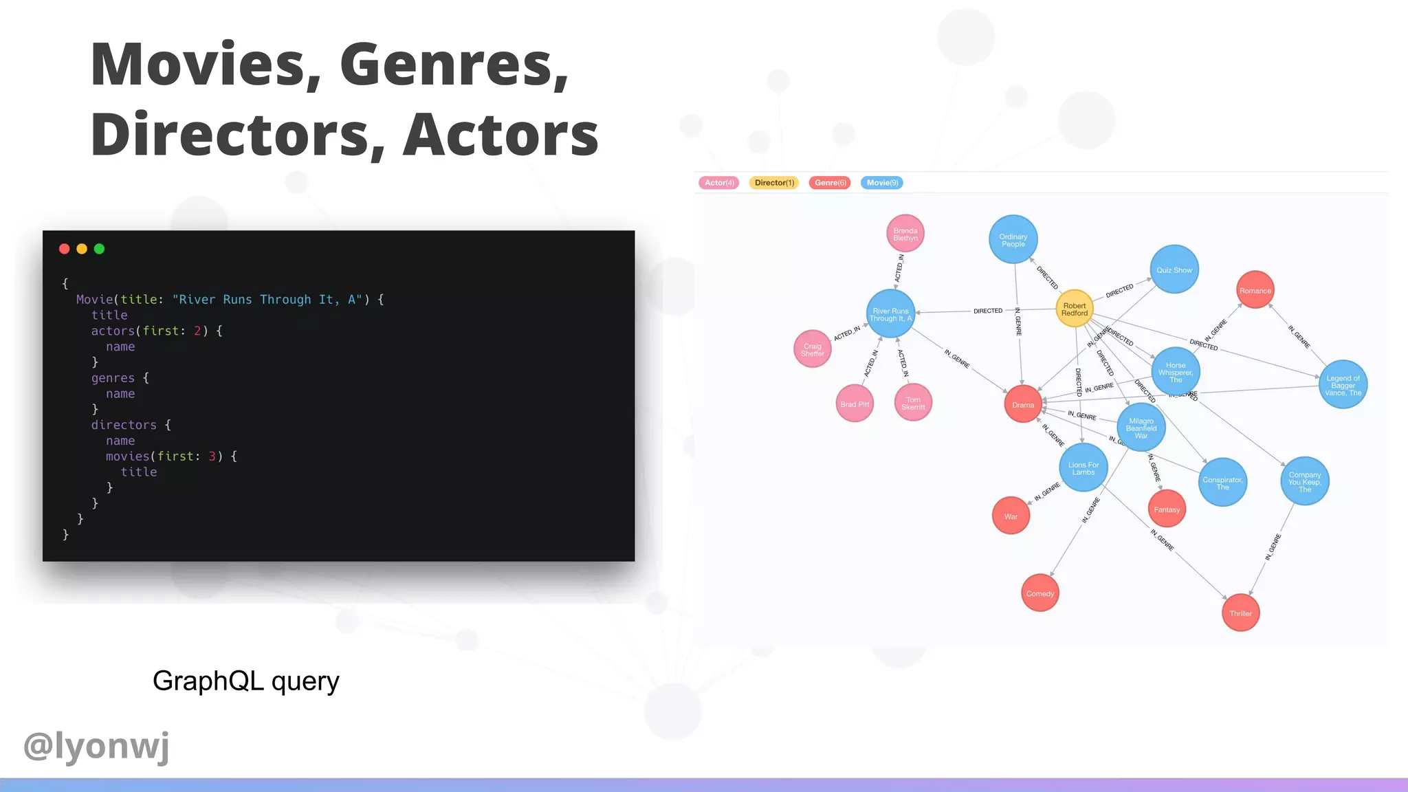 GraphQL query
Movies, Genres,
Directors, Actors
@lyonwj
 