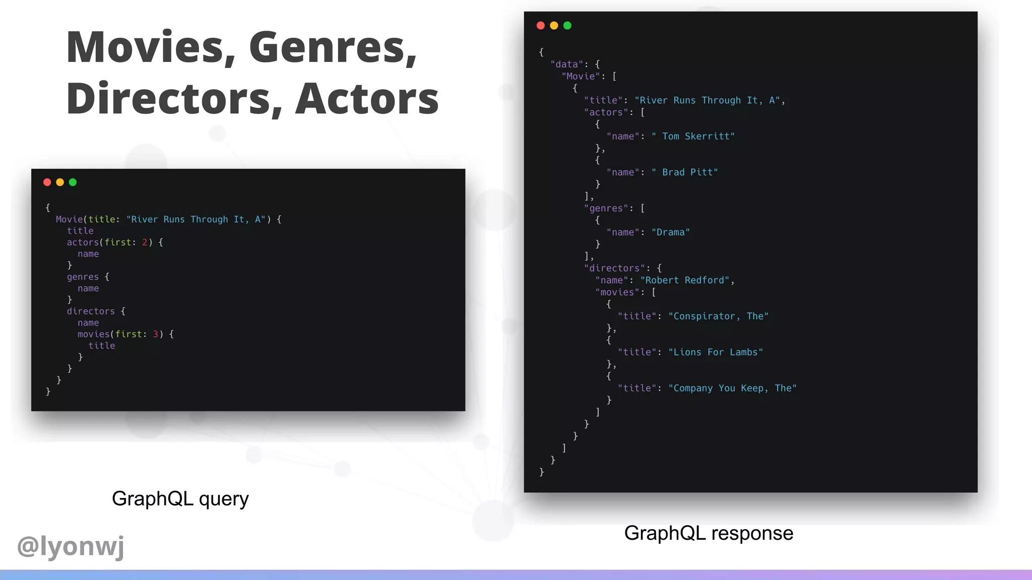 GraphQL query
GraphQL response
Movies, Genres,
Directors, Actors
@lyonwj
 